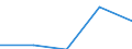 Business economy - Industry and services (except financial intermediation) / Enterprises - number / Belgium / Italy