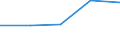 Gewerbliche Wirtschaft - Industrie und Dienstleistungen (ohne Kreditinstitute und Versicherungen) / Unternehmen - Anzahl / Belgien / Niederlande