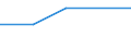 Business economy - Industry and services (except financial intermediation) / Enterprises - number / Belgium / Slovenia