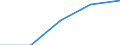 Business economy - Industry and services (except financial intermediation) / Enterprises - number / Belgium / Finland