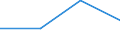 Gewerbliche Wirtschaft - Industrie und Dienstleistungen (ohne Kreditinstitute und Versicherungen) / Unternehmen - Anzahl / Bulgarien / Tschechien