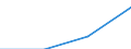 Gewerbliche Wirtschaft - Industrie und Dienstleistungen (ohne Kreditinstitute und Versicherungen) / Unternehmen - Anzahl / Dänemark / Spanien