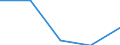 Business economy - Industry and services (except financial intermediation) / Enterprises - number / Denmark / Italy