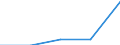 Gewerbliche Wirtschaft - Industrie und Dienstleistungen (ohne Kreditinstitute und Versicherungen) / Unternehmen - Anzahl / Dänemark / Lettland