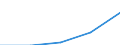 Gewerbliche Wirtschaft - Industrie und Dienstleistungen (ohne Kreditinstitute und Versicherungen) / Unternehmen - Anzahl / Deutschland (bis 1990 früheres Gebiet der BRD) / Lettland