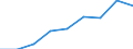 Statistical classification of economic activities in the European Community (NACE Rev. 2): Total business economy; repair of computers, personal and household goods; except financial and insurance activities / Economical indicator for structural business statistics: Enterprises - number / Country, in which the controlling enterprise is located: Europe / Geopolitical entity (reporting): Estonia