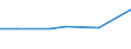 Statistical classification of economic activities in the European Community (NACE Rev. 2): Total business economy; repair of computers, personal and household goods; except financial and insurance activities / Economical indicator for structural business statistics: Enterprises - number / Country, in which the controlling enterprise is located: Europe / Geopolitical entity (reporting): Ireland
