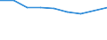 Statistical classification of economic activities in the European Community (NACE Rev. 2): Total business economy; repair of computers, personal and household goods; except financial and insurance activities / Economical indicator for structural business statistics: Enterprises - number / Country, in which the controlling enterprise is located: Europe / Geopolitical entity (reporting): Cyprus