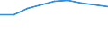 Statistical classification of economic activities in the European Community (NACE Rev. 2): Total business economy; repair of computers, personal and household goods; except financial and insurance activities / Economical indicator for structural business statistics: Enterprises - number / Country, in which the controlling enterprise is located: Europe / Geopolitical entity (reporting): Latvia