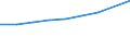 Statistical classification of economic activities in the European Community (NACE Rev. 2): Total business economy; repair of computers, personal and household goods; except financial and insurance activities / Economical indicator for structural business statistics: Enterprises - number / Country, in which the controlling enterprise is located: Europe / Geopolitical entity (reporting): Lithuania