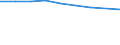 Statistical classification of economic activities in the European Community (NACE Rev. 2): Total business economy; repair of computers, personal and household goods; except financial and insurance activities / Economical indicator for structural business statistics: Enterprises - number / Country, in which the controlling enterprise is located: Europe / Geopolitical entity (reporting): Hungary