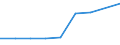 Statistical classification of economic activities in the European Community (NACE Rev. 2): Total business economy; repair of computers, personal and household goods; except financial and insurance activities / Economical indicator for structural business statistics: Enterprises - number / Country, in which the controlling enterprise is located: Europe / Geopolitical entity (reporting): Malta