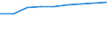 Statistical classification of economic activities in the European Community (NACE Rev. 2): Total business economy; repair of computers, personal and household goods; except financial and insurance activities / Economical indicator for structural business statistics: Enterprises - number / Country, in which the controlling enterprise is located: Europe / Geopolitical entity (reporting): Netherlands