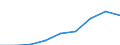 Statistical classification of economic activities in the European Community (NACE Rev. 2): Total business economy; repair of computers, personal and household goods; except financial and insurance activities / Economical indicator for structural business statistics: Enterprises - number / Country, in which the controlling enterprise is located: Europe / Geopolitical entity (reporting): Austria