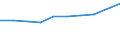 Statistical classification of economic activities in the European Community (NACE Rev. 2): Total business economy; repair of computers, personal and household goods; except financial and insurance activities / Economical indicator for structural business statistics: Enterprises - number / Country, in which the controlling enterprise is located: Europe / Geopolitical entity (reporting): Portugal