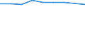 Statistical classification of economic activities in the European Community (NACE Rev. 2): Total business economy; repair of computers, personal and household goods; except financial and insurance activities / Economical indicator for structural business statistics: Enterprises - number / Country, in which the controlling enterprise is located: Europe / Geopolitical entity (reporting): Romania