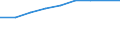 Statistical classification of economic activities in the European Community (NACE Rev. 2): Total business economy; repair of computers, personal and household goods; except financial and insurance activities / Economical indicator for structural business statistics: Enterprises - number / Country, in which the controlling enterprise is located: Europe / Geopolitical entity (reporting): Slovenia