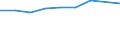 Statistical classification of economic activities in the European Community (NACE Rev. 2): Total business economy; repair of computers, personal and household goods; except financial and insurance activities / Economical indicator for structural business statistics: Enterprises - number / Country, in which the controlling enterprise is located: Europe / Geopolitical entity (reporting): Slovakia