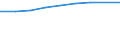 Statistical classification of economic activities in the European Community (NACE Rev. 2): Total business economy; repair of computers, personal and household goods; except financial and insurance activities / Economical indicator for structural business statistics: Enterprises - number / Country, in which the controlling enterprise is located: Europe / Geopolitical entity (reporting): Norway