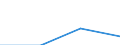 Statistical classification of economic activities in the European Community (NACE Rev. 2): Total business economy; repair of computers, personal and household goods; except financial and insurance activities / Economical indicator for structural business statistics: Enterprises - number / Country, in which the controlling enterprise is located: Europe / Geopolitical entity (reporting): United Kingdom