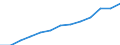 Statistical classification of economic activities in the European Community (NACE Rev. 2): Total business economy; repair of computers, personal and household goods; except financial and insurance activities / Economical indicator for structural business statistics: Enterprises - number / Country, in which the controlling enterprise is located: Belgium / Geopolitical entity (reporting): Bulgaria