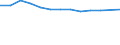 Statistical classification of economic activities in the European Community (NACE Rev. 2): Total business economy; repair of computers, personal and household goods; except financial and insurance activities / Economical indicator for structural business statistics: Enterprises - number / Country, in which the controlling enterprise is located: Belgium / Geopolitical entity (reporting): Czechia
