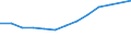 Statistical classification of economic activities in the European Community (NACE Rev. 2): Total business economy; repair of computers, personal and household goods; except financial and insurance activities / Economical indicator for structural business statistics: Enterprises - number / Country, in which the controlling enterprise is located: Belgium / Geopolitical entity (reporting): Denmark