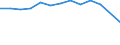 Statistical classification of economic activities in the European Community (NACE Rev. 2): Total business economy; repair of computers, personal and household goods; except financial and insurance activities / Economical indicator for structural business statistics: Enterprises - number / Country, in which the controlling enterprise is located: Belgium / Geopolitical entity (reporting): Germany