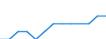 Statistical classification of economic activities in the European Community (NACE Rev. 2): Total business economy; repair of computers, personal and household goods; except financial and insurance activities / Economical indicator for structural business statistics: Enterprises - number / Country, in which the controlling enterprise is located: Belgium / Geopolitical entity (reporting): Estonia