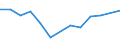 Statistical classification of economic activities in the European Community (NACE Rev. 2): Total business economy; repair of computers, personal and household goods; except financial and insurance activities / Economical indicator for structural business statistics: Enterprises - number / Country, in which the controlling enterprise is located: Belgium / Geopolitical entity (reporting): Ireland