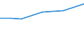 Statistical classification of economic activities in the European Community (NACE Rev. 2): Total business economy; repair of computers, personal and household goods; except financial and insurance activities / Economical indicator for structural business statistics: Enterprises - number / Country, in which the controlling enterprise is located: Belgium / Geopolitical entity (reporting): Greece