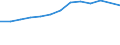 Statistical classification of economic activities in the European Community (NACE Rev. 2): Total business economy; repair of computers, personal and household goods; except financial and insurance activities / Economical indicator for structural business statistics: Enterprises - number / Country, in which the controlling enterprise is located: Belgium / Geopolitical entity (reporting): Spain