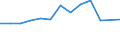Statistical classification of economic activities in the European Community (NACE Rev. 2): Total business economy; repair of computers, personal and household goods; except financial and insurance activities / Economical indicator for structural business statistics: Enterprises - number / Country, in which the controlling enterprise is located: Belgium / Geopolitical entity (reporting): France