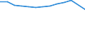 Statistical classification of economic activities in the European Community (NACE Rev. 2): Total business economy; repair of computers, personal and household goods; except financial and insurance activities / Economical indicator for structural business statistics: Enterprises - number / Country, in which the controlling enterprise is located: Belgium / Geopolitical entity (reporting): Italy
