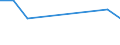 Statistical classification of economic activities in the European Community (NACE Rev. 2): Total business economy; repair of computers, personal and household goods; except financial and insurance activities / Economical indicator for structural business statistics: Enterprises - number / Country, in which the controlling enterprise is located: Belgium / Geopolitical entity (reporting): Cyprus