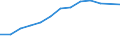 Statistical classification of economic activities in the European Community (NACE Rev. 2): Total business economy; repair of computers, personal and household goods; except financial and insurance activities / Economical indicator for structural business statistics: Enterprises - number / Country, in which the controlling enterprise is located: Belgium / Geopolitical entity (reporting): Latvia
