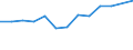 Statistical classification of economic activities in the European Community (NACE Rev. 2): Total business economy; repair of computers, personal and household goods; except financial and insurance activities / Economical indicator for structural business statistics: Enterprises - number / Country, in which the controlling enterprise is located: Belgium / Geopolitical entity (reporting): Lithuania