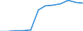Statistical classification of economic activities in the European Community (NACE Rev. 2): Total business economy; repair of computers, personal and household goods; except financial and insurance activities / Economical indicator for structural business statistics: Enterprises - number / Country, in which the controlling enterprise is located: Belgium / Geopolitical entity (reporting): Luxembourg