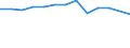 Statistical classification of economic activities in the European Community (NACE Rev. 2): Total business economy; repair of computers, personal and household goods; except financial and insurance activities / Economical indicator for structural business statistics: Enterprises - number / Country, in which the controlling enterprise is located: Belgium / Geopolitical entity (reporting): Hungary