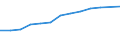 Statistical classification of economic activities in the European Community (NACE Rev. 2): Total business economy; repair of computers, personal and household goods; except financial and insurance activities / Economical indicator for structural business statistics: Enterprises - number / Country, in which the controlling enterprise is located: Belgium / Geopolitical entity (reporting): Netherlands