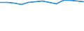 Statistical classification of economic activities in the European Community (NACE Rev. 2): Total business economy; repair of computers, personal and household goods; except financial and insurance activities / Economical indicator for structural business statistics: Enterprises - number / Country, in which the controlling enterprise is located: Belgium / Geopolitical entity (reporting): Poland