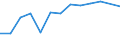 Statistical classification of economic activities in the European Community (NACE Rev. 2): Total business economy; repair of computers, personal and household goods; except financial and insurance activities / Economical indicator for structural business statistics: Enterprises - number / Country, in which the controlling enterprise is located: Belgium / Geopolitical entity (reporting): Romania
