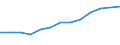 Statistical classification of economic activities in the European Community (NACE Rev. 2): Total business economy; repair of computers, personal and household goods; except financial and insurance activities / Economical indicator for structural business statistics: Enterprises - number / Country, in which the controlling enterprise is located: Belgium / Geopolitical entity (reporting): Slovenia