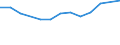 Statistical classification of economic activities in the European Community (NACE Rev. 2): Total business economy; repair of computers, personal and household goods; except financial and insurance activities / Economical indicator for structural business statistics: Enterprises - number / Country, in which the controlling enterprise is located: Belgium / Geopolitical entity (reporting): Finland