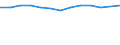 Statistical classification of economic activities in the European Community (NACE Rev. 2): Total business economy; repair of computers, personal and household goods; except financial and insurance activities / Economical indicator for structural business statistics: Enterprises - number / Country, in which the controlling enterprise is located: Belgium / Geopolitical entity (reporting): Sweden