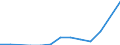 Statistical classification of economic activities in the European Community (NACE Rev. 2): Total business economy; repair of computers, personal and household goods; except financial and insurance activities / Economical indicator for structural business statistics: Enterprises - number / Country, in which the controlling enterprise is located: Bulgaria / Geopolitical entity (reporting): Czechia