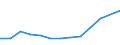 Statistical classification of economic activities in the European Community (NACE Rev. 2): Total business economy; repair of computers, personal and household goods; except financial and insurance activities / Economical indicator for structural business statistics: Enterprises - number / Country, in which the controlling enterprise is located: Bulgaria / Geopolitical entity (reporting): Germany