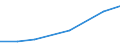 Statistical classification of economic activities in the European Community (NACE Rev. 2): Total business economy; repair of computers, personal and household goods; except financial and insurance activities / Economical indicator for structural business statistics: Enterprises - number / Country, in which the controlling enterprise is located: Bulgaria / Geopolitical entity (reporting): Greece