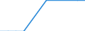 Statistical classification of economic activities in the European Community (NACE Rev. 2): Total business economy; repair of computers, personal and household goods; except financial and insurance activities / Economical indicator for structural business statistics: Enterprises - number / Country, in which the controlling enterprise is located: Bulgaria / Geopolitical entity (reporting): France