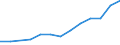 Statistical classification of economic activities in the European Community (NACE Rev. 2): Total business economy; repair of computers, personal and household goods; except financial and insurance activities / Economical indicator for structural business statistics: Enterprises - number / Country, in which the controlling enterprise is located: Bulgaria / Geopolitical entity (reporting): Croatia